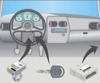 REPARAÇÃO / ANULAÇÃO DO SISTEMA DE IMOBILIZADOR